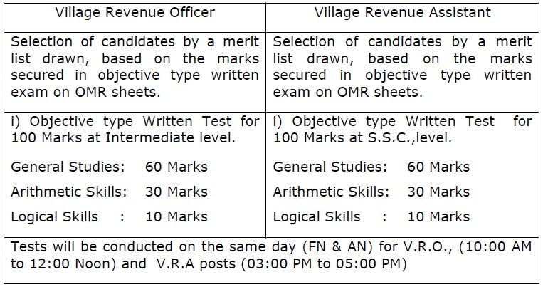 AP VRO VRA Model Paper & Exam Pattern 2020